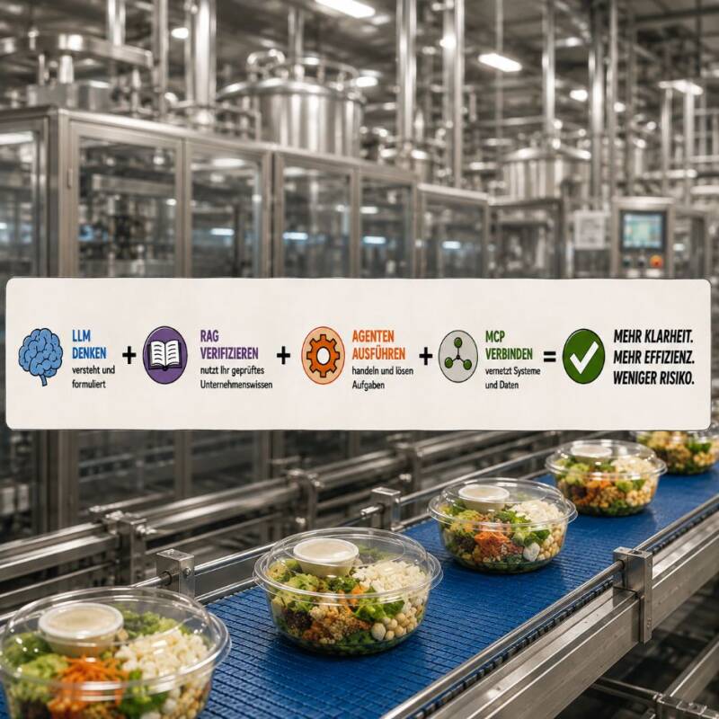 Infografik KI Workflow in der Food-Branche
