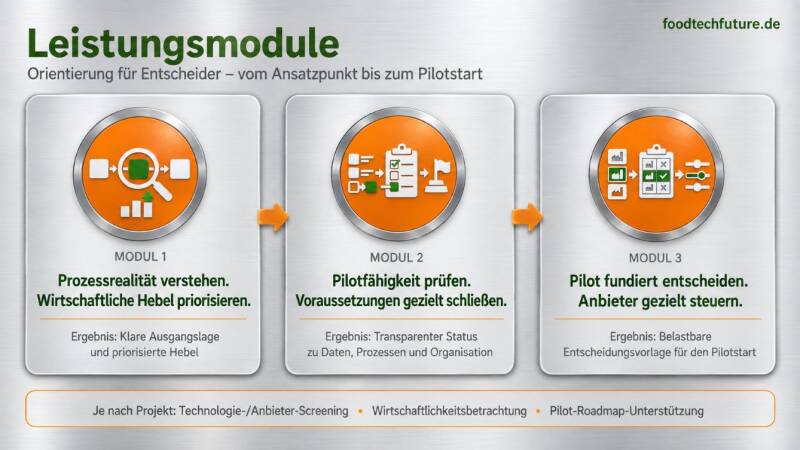 Infografik Modulare Leistungsmodule Übersicht |  Food:Tech:Future
