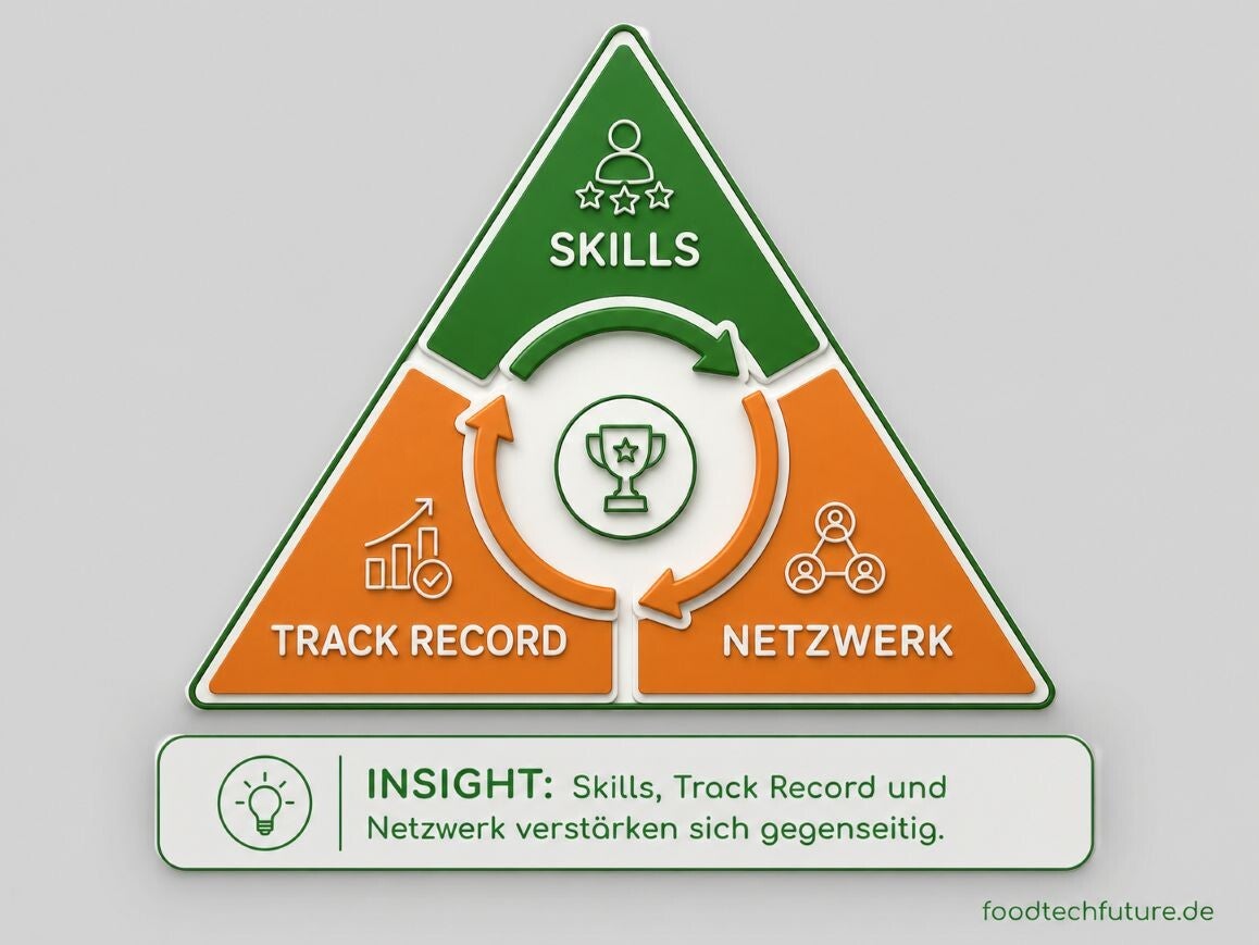 Karriere Sicherheitsnetz