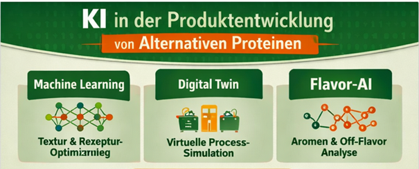 Grafik KI in der Produktentwicklung Food