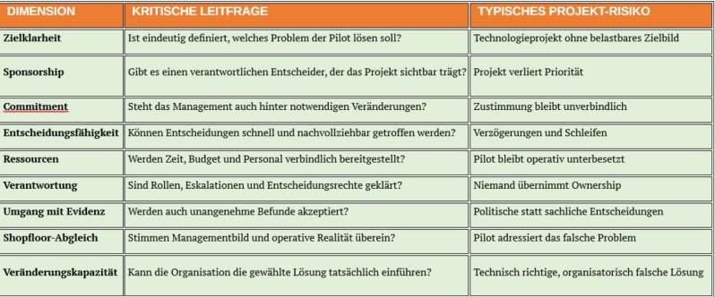 Matrix Management Readiness | Welche Dimensionen sind entscheidend?