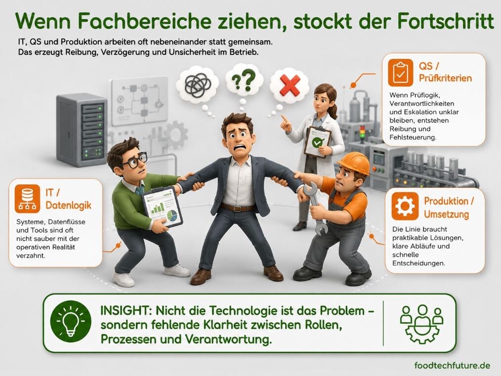 Projektleitung im Spannungsfeld IT, Produktion und Geschäftsleitung
