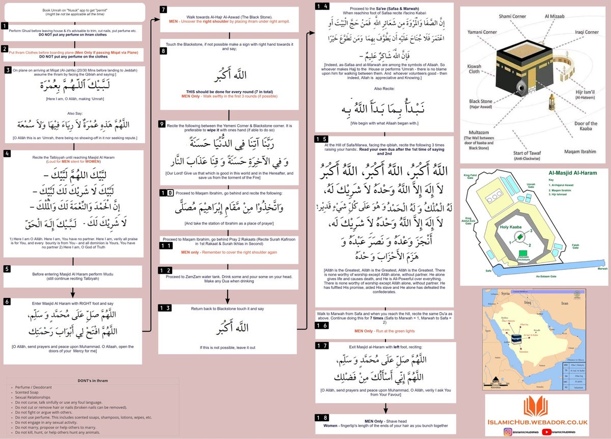 Umrah Process Guides | islamichub