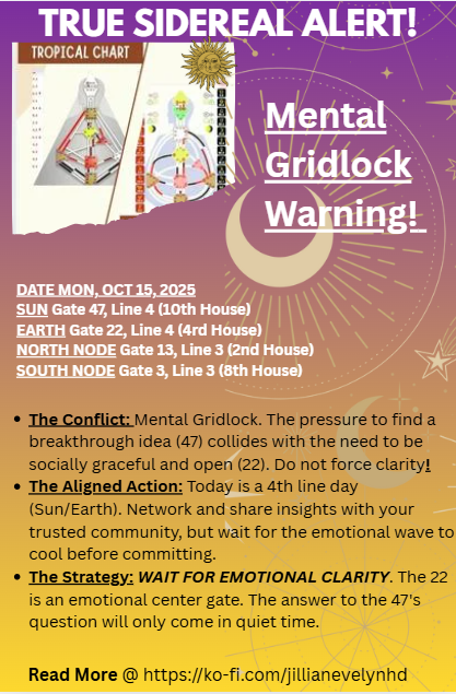 True Sidereal Human Design Transit Chart for October 15, 2025. Analysis shows the 47/22 Mental and Emotional Clash with the Sun in Gate 47.4 (Ajna Center) and Earth in Gate 22.4 (Solar Plexus Center). Includes North Node in 13.3 and South Node in 7.3 for 