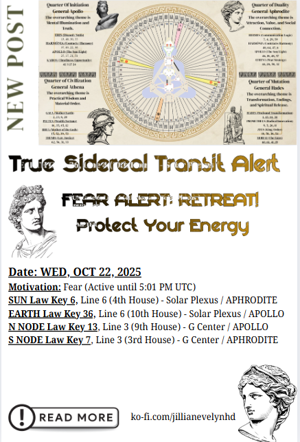 Unconditioned Wheel Mandala showing the 6th Line Fear Alert for Gates 6 and 36, ruled by the Chief Godheads Aphrodite and Apollo.