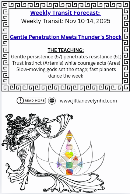 Weekly Human Design transit forecast November 10-14, 2025 showing Greek goddess illustration with bodygraph in lotus flower. Text reads Gentle Penetration Meets Thunder's Shock with Gate 57 Artemis Spleen and Gate 51 Ares Ego highlighted. Greek key border