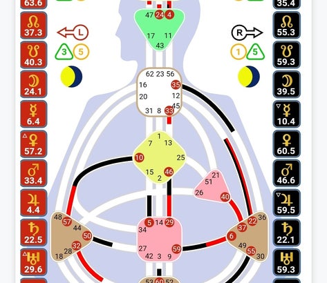 image of the human design bodygraph