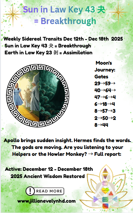 Weekly Sidereal Human Design Transit Report for December 12-18, 2025. Sun in Gate 43 Breakthrough, Earth in Gate 23 Assimilation. Apollo and Hermes activate Ajna and Throat centers. Moon travels through 14 gates. True Sidereal coordinates using visible sk