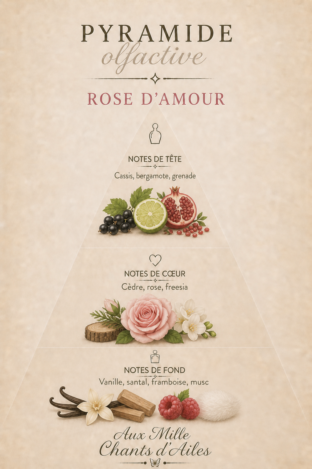 Galet Parfumé "Amour Ancré"