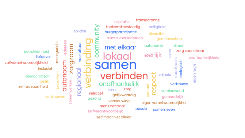 Kernwaarden Nieuw Brabant Zuid-Oost