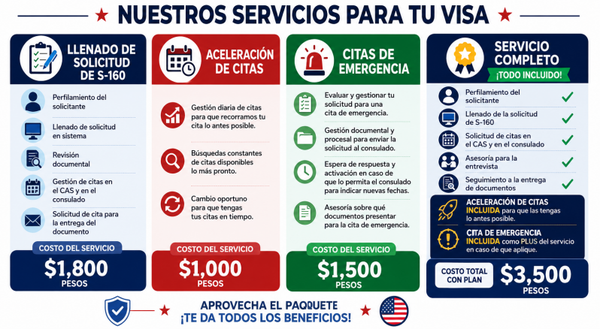 PAQUETE COMPLETO DE GESTION DE  VISADO