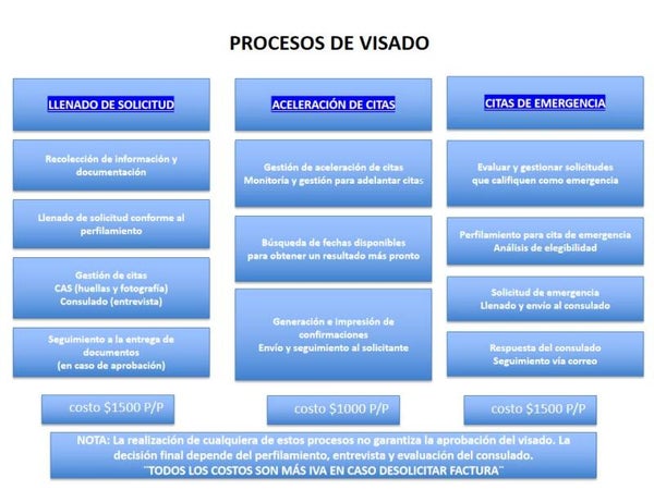 PAQUETE COMPLETO DE GESTION DE  VISADO