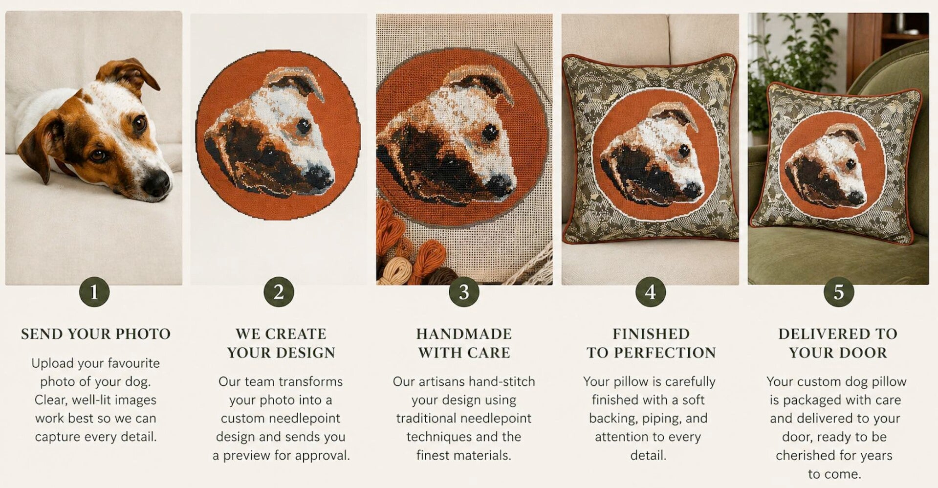 Five-step process showing how a custom dog portrait needlepoint pillow is created, from uploading a dog photo to receiving the finished handmade personalized pillow.
