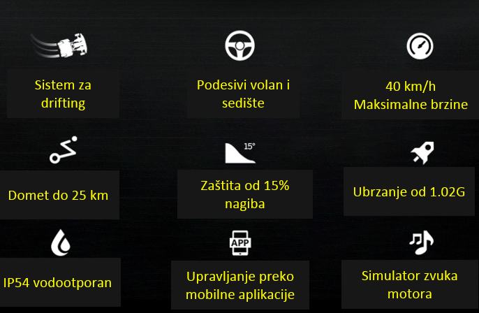 All-Electric Go Kart