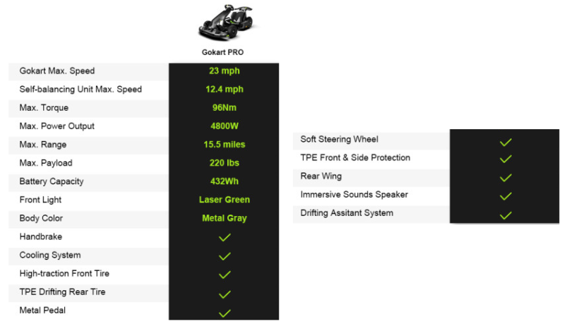 All-Electric Go Kart