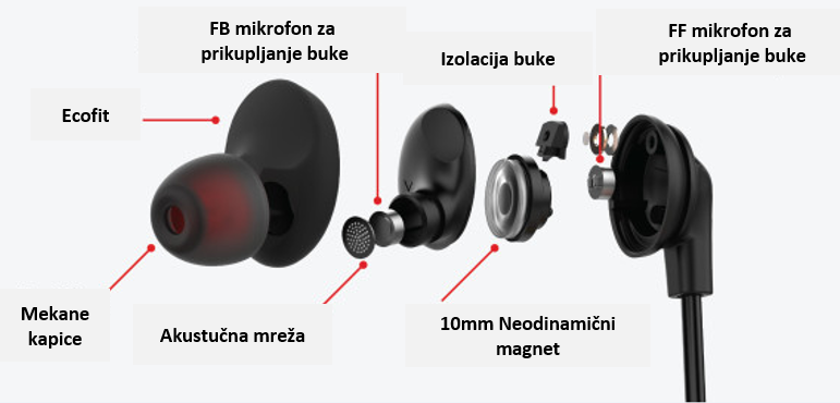 BT intercom slušalice za bajkere, bicikliste