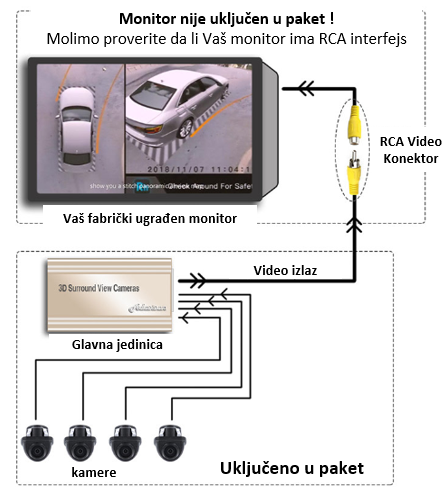 ADASISAN 3D bezbednosna auto kamera od 360 stepeni koju morate imati