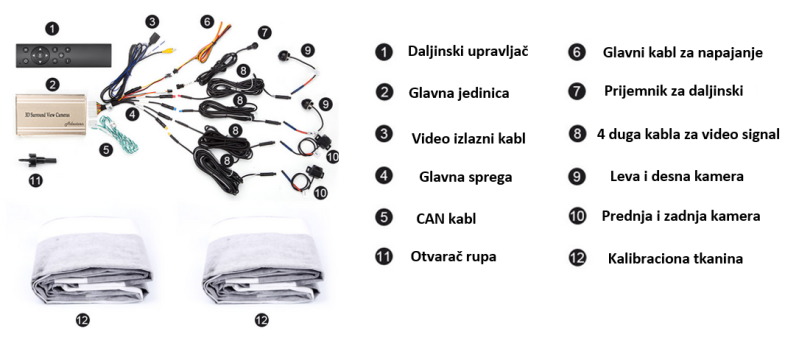 ADASISAN 3D bezbednosna auto kamera od 360 stepeni koju morate imati