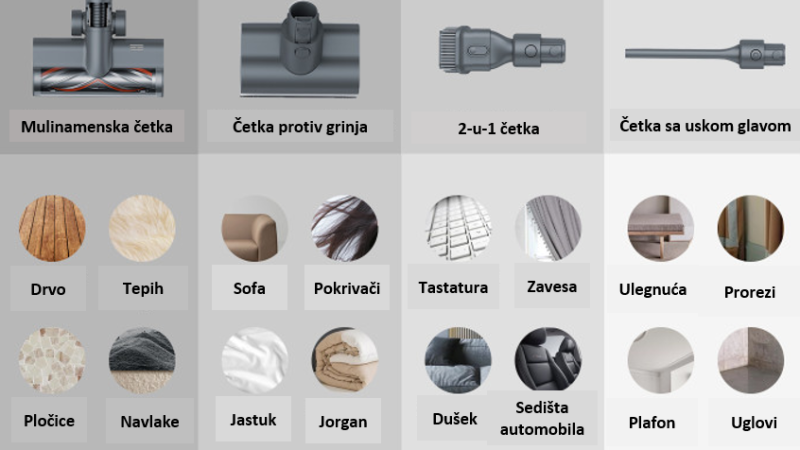 Dreame T20 najjači usisivač do sada sa avijacijskim motorom, još pristupačniji nego što ste mislili