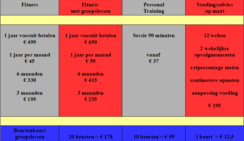 PT, personal trainer, conditie, fitness, fitness Beringen, gezondheid, afslanken, vetverbranding, afvallen, bodybuilding, krachttraining, conditietraining, volleybal, bokszaktraining, basketbal, voedingsadvies, afvallen, rugby, gezondheid, sporten, diêten