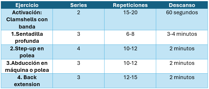 Rutina de glúteos