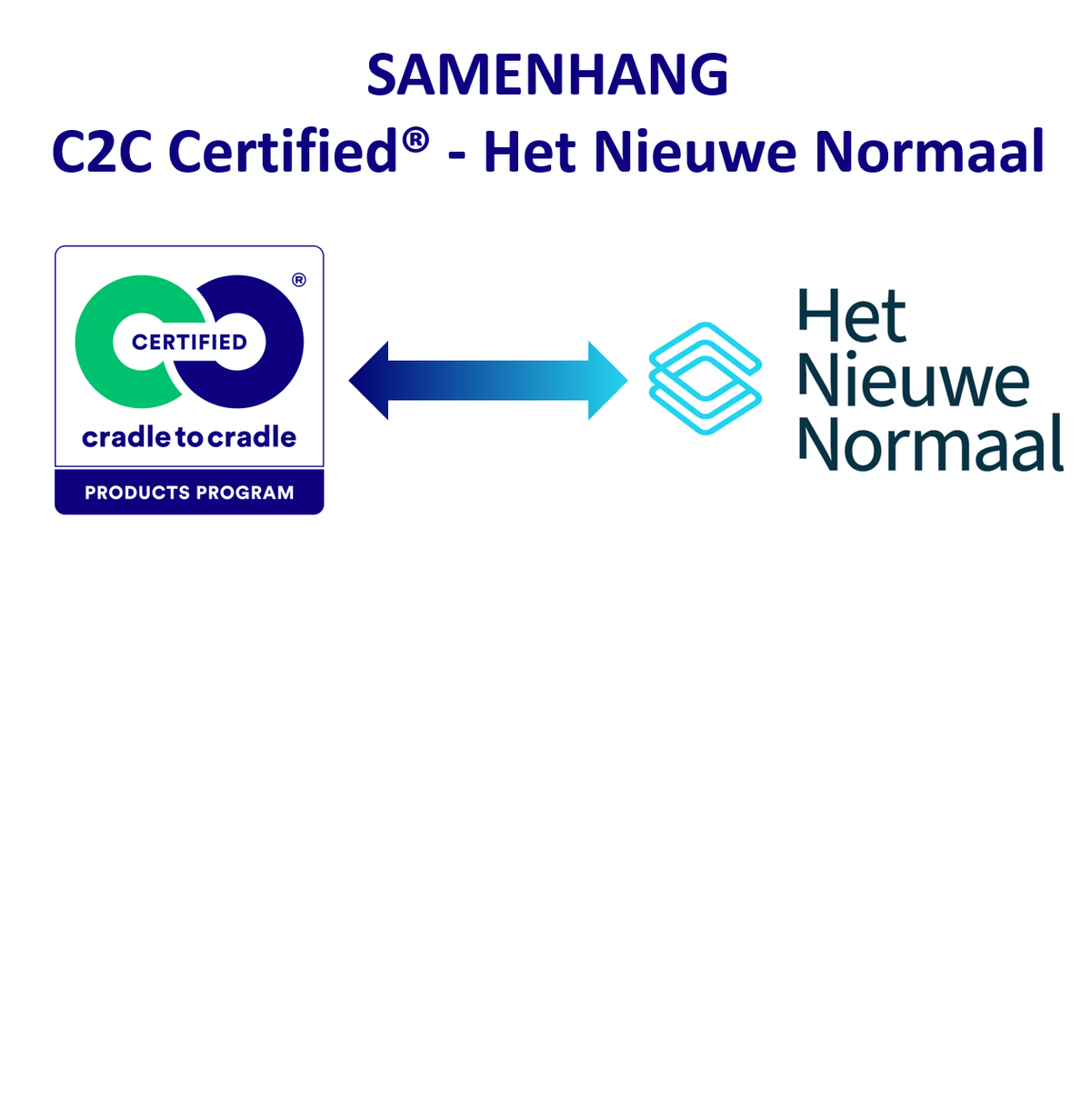 C2c Qr Code Samenhang Het Nieuwe Normaal en C2C Certified | C2C Bouwgroep