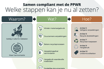Korte beschrijving van de afbeelding