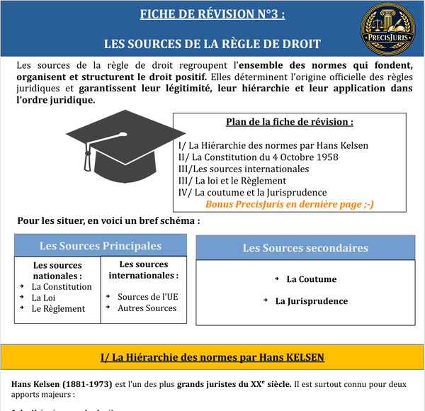 Fiche de révision n°3 : Les sources de la règle de droit