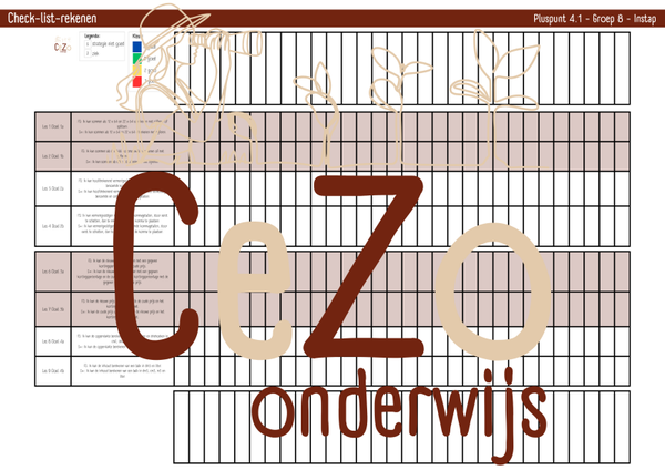 Check-list - Groep 8 - Pluspunt - Instap t/m 10 - 4.1 - Versie 2.0