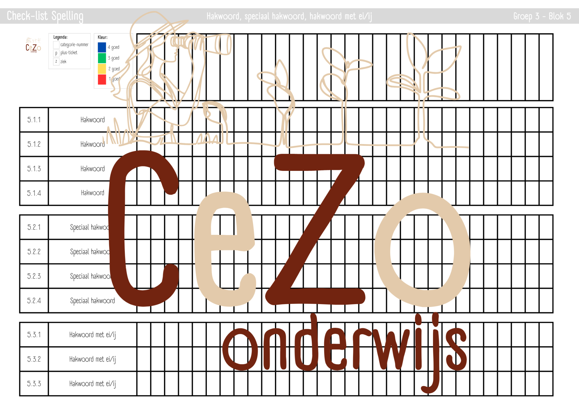 Check-list - Groep 3 - STAAL2 - Blok 5 t/m 8