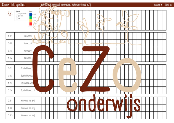 Check-list - Groep 3 - STAAL2 - Blok 5 t/m 8