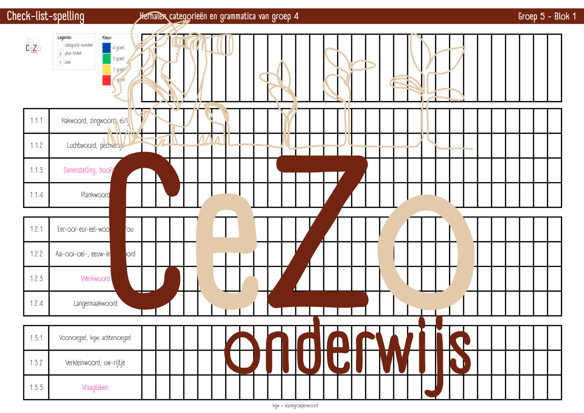 Check-list - Groep 5 - STAAL2 - Blok 1 t/m 8