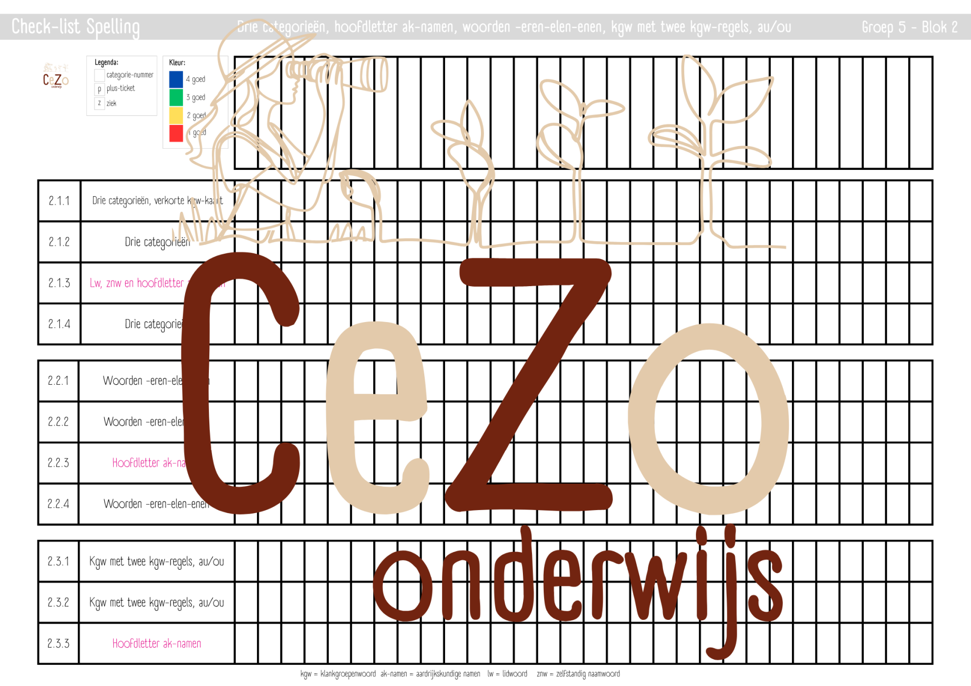 Check-list - Groep 5 - STAAL2 - Blok 1 t/m 8