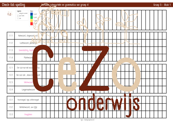 Check-list - Groep 5 - STAAL2 - Blok 1 t/m 8