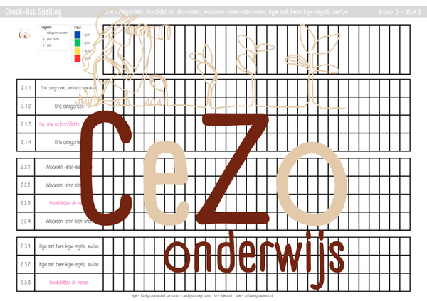 Check-list - Groep 5 - STAAL2 - Blok 1 t/m 8