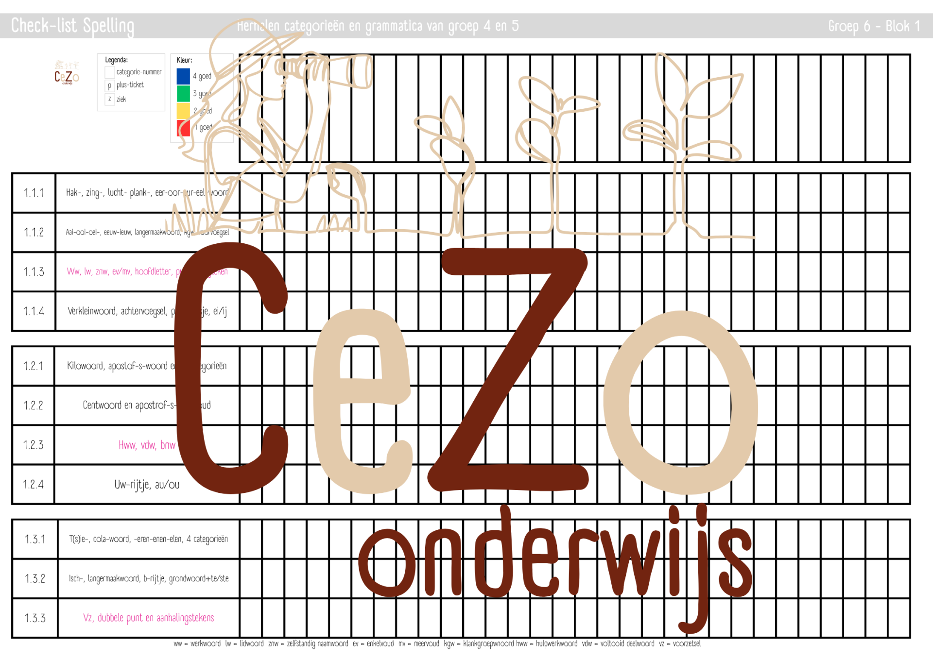 Check-list - Groep 6 - STAAL2 - Blok 1 t/m 8