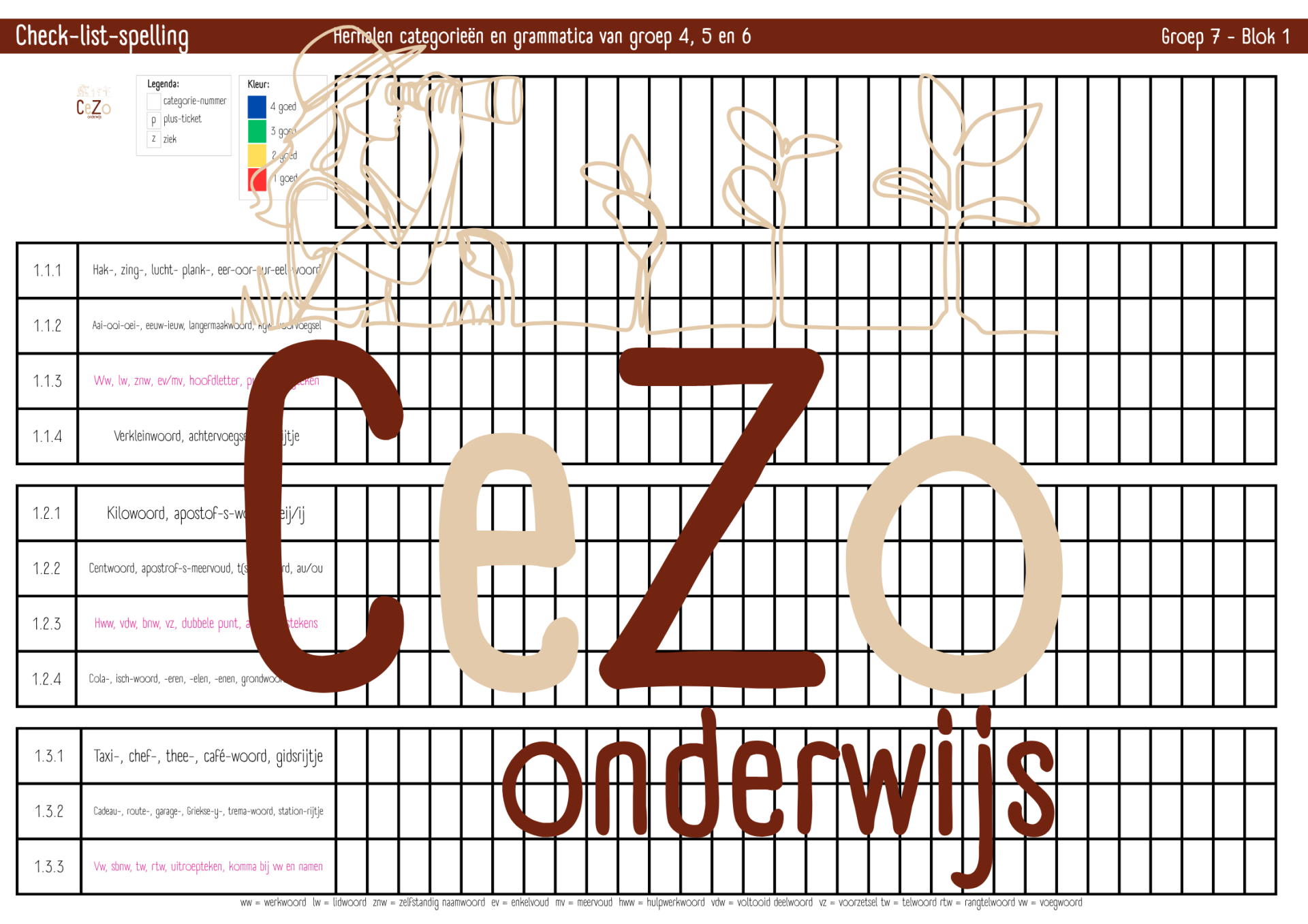 Check-list - Groep 7 - STAAL2 - Blok 1 t/m 8
