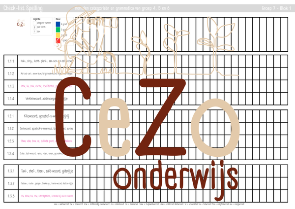 Check-list - Groep 7 - STAAL2 - Blok 1 t/m 8