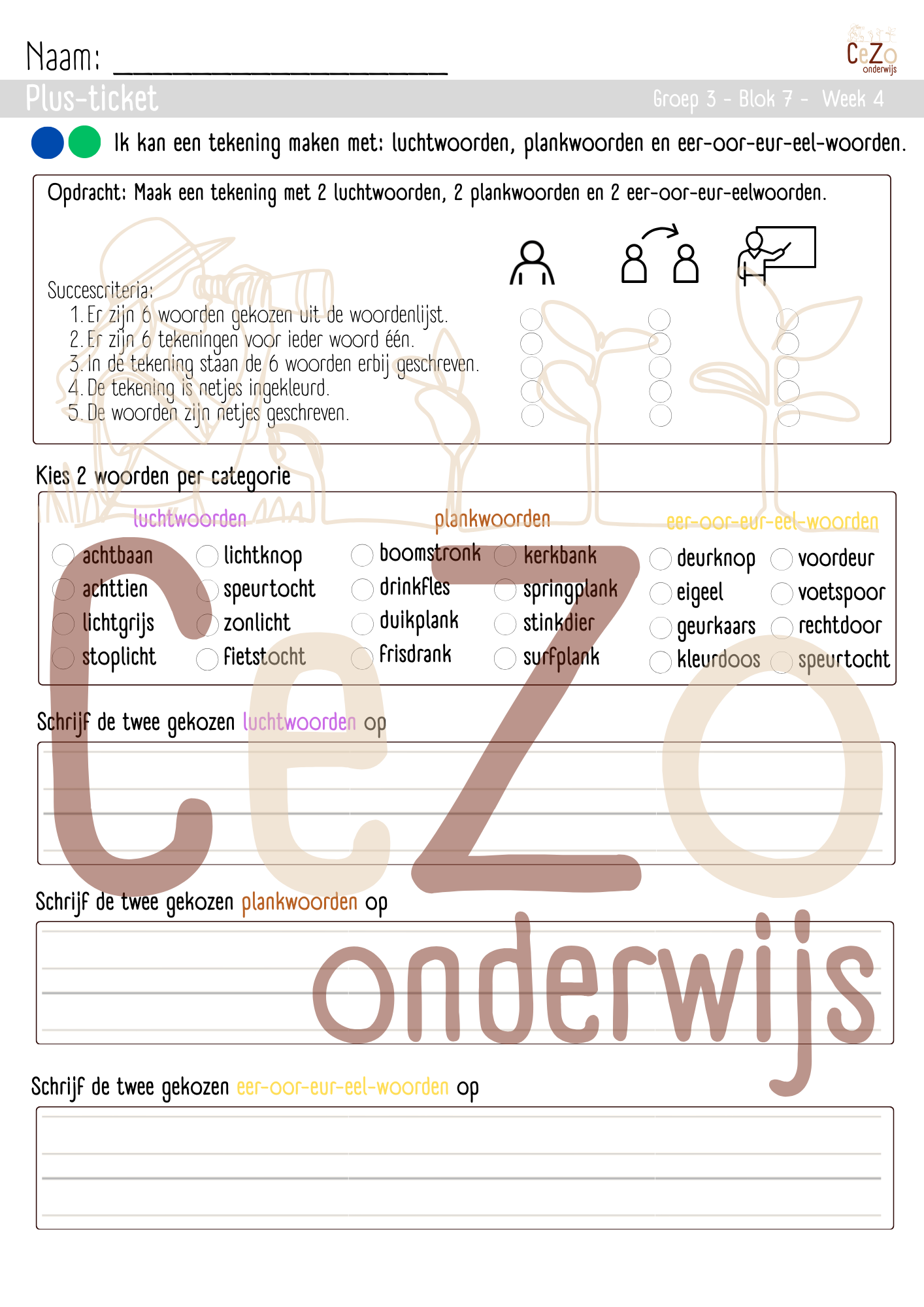 Plus-ticket - Groep 3 - STAAL2 - Blok 7