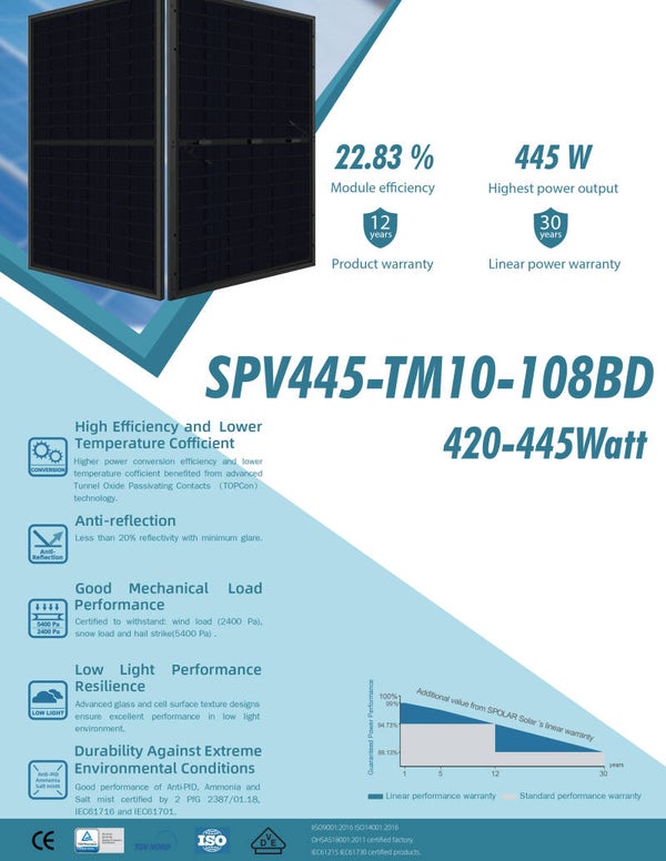 SPV430 Double Glass Full Black