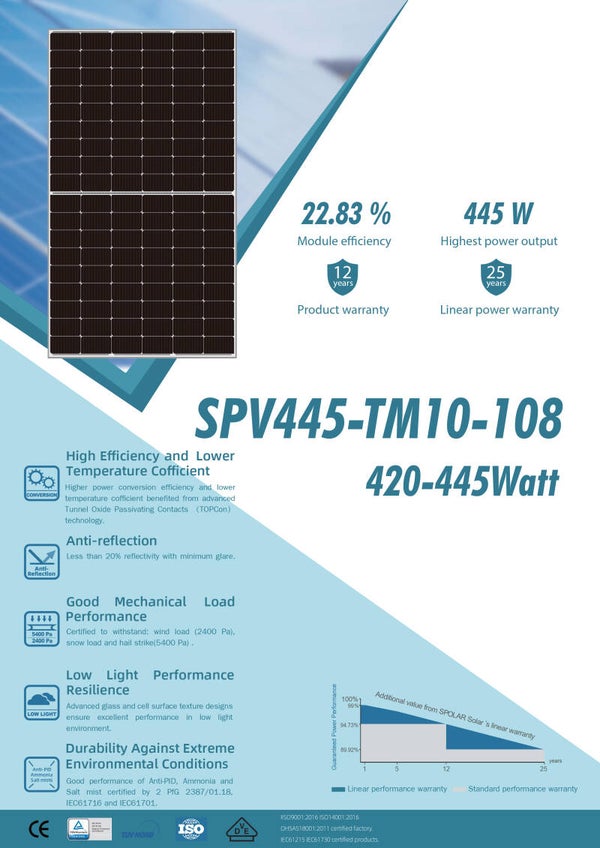 SPV430 Full Black Top