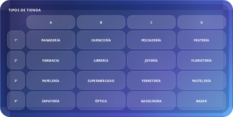 tipos-de-tienda-standard.png