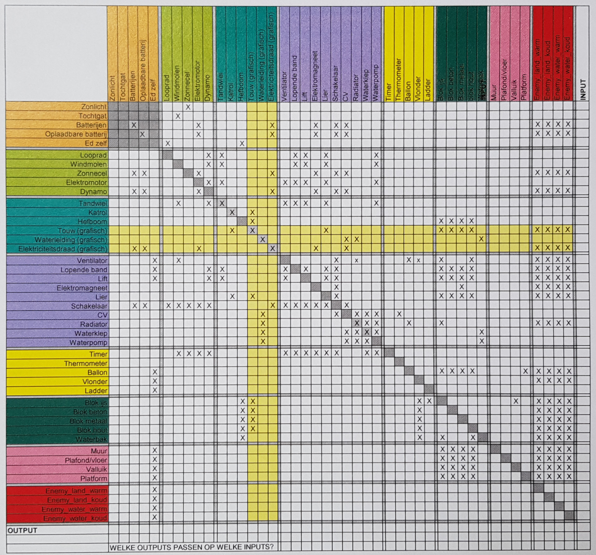 TechEd / Game design projects robnelissen