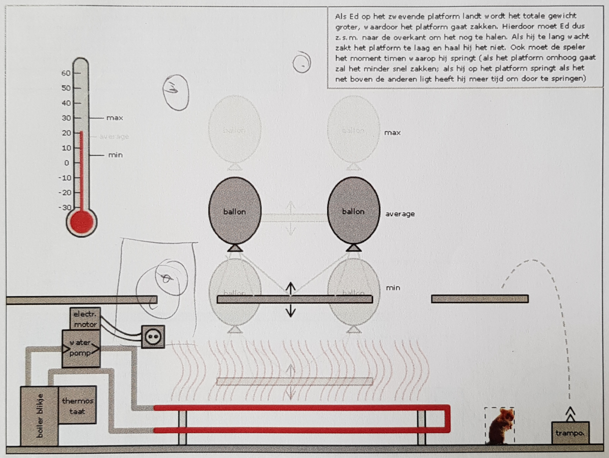 TechEd / Game design projects robnelissen