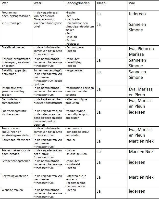 draaiboek / Personeel  Moveitcentrum