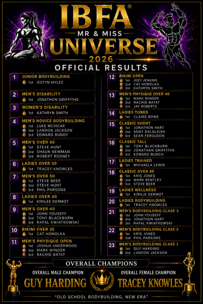 IBFA UK®️ 2026 RESULTS 
