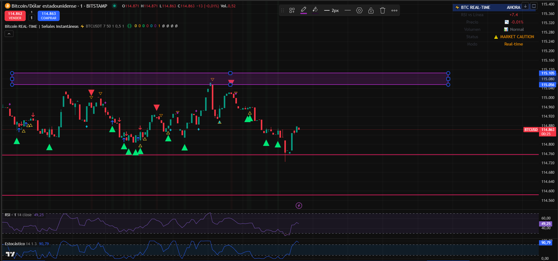 Curso Day Trading Level I