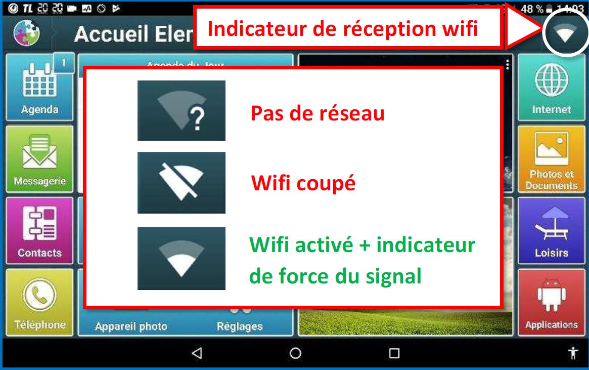 Tutoriel - Wifi sur la tablette Seniors Numériques