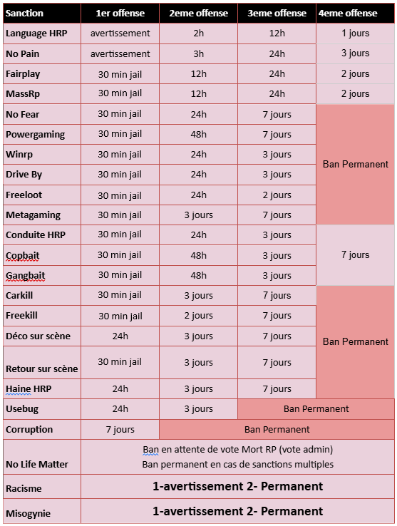 Règlements du serveur