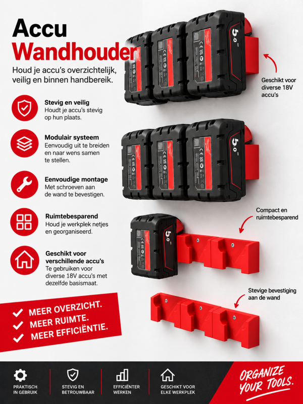 Milwaukee M18 Accu Wandhouder – 3-voudig